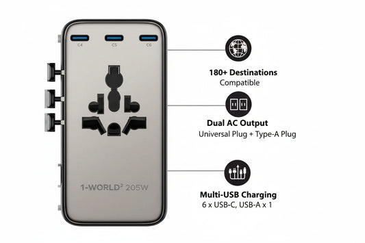 MOMAX 1-World² 205W 7-Port Dual AC Travel Adapter